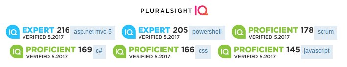 pluralsight scores