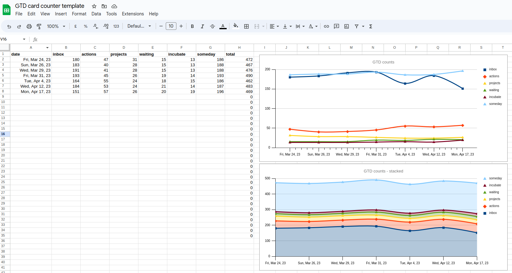 screenshot of card count spreadsheet