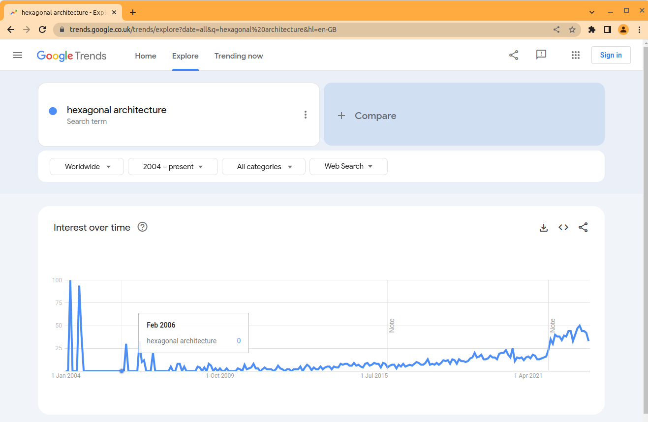 google trends screenshot